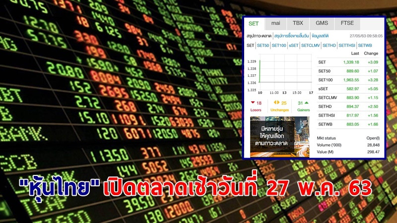 "หุ้นไทย" เปิดตลาดเช้าวันที่ 27 พ.ค. 63 อยู่ที่ระดับ 1,339.18 จุด เปลี่ยนแปลง +3.09 จุด