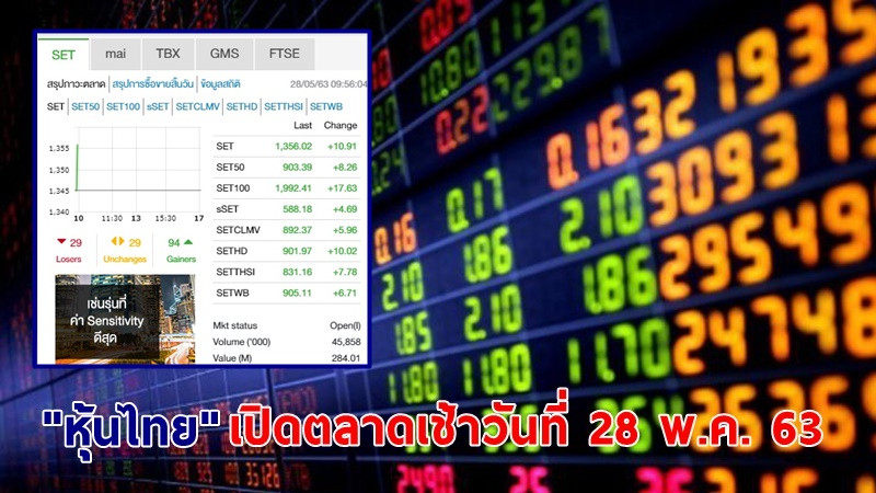"หุ้นไทย" เปิดตลาดเช้าวันที่ 28 พ.ค. 63 อยู่ที่ระดับ 1,356.02 จุด เปลี่ยนแปลง +10.91 จุด
