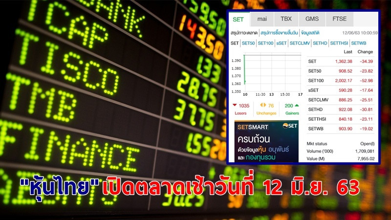"หุ้นไทย" เปิดตลาดเช้าวันที่ 12 มิ.ย. 63 อยู่ที่ระดับ 1,362.16 จุด เปลี่ยนแปลง 34.61 จุด