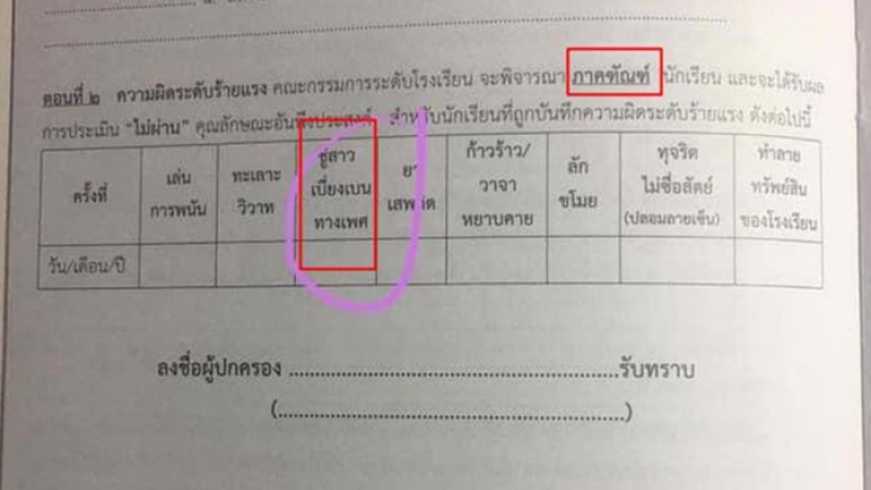 วิจารณ์สนั่น! แบบประเมินนักเรียนของโรงเรียนแห่งหนึ่ง เบี่ยงเบนทางเพศ ต้องถูกภาคทัณฑ์