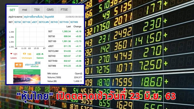 "หุ้นไทย" เปิดตลาดเช้าวันที่ 23 มิ.ย. 63 อยู่ที่ระดับ 1,360.34 จุด เปลี่ยนแปลง +8.16จุด