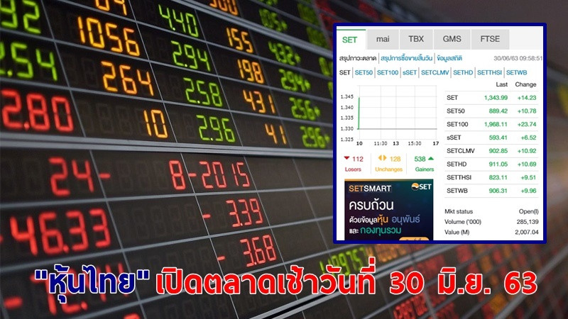 "หุ้นไทย" เปิดตลาดเช้าวันที่ 30 มิ.ย. 63 อยู่ที่ระดับ 1,343.99 จุด เปลี่ยนแปลง +14.23 จุด