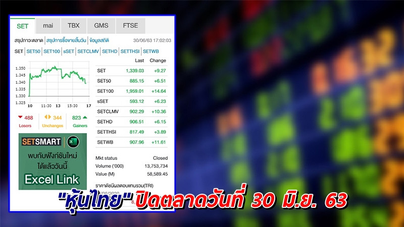 "หุ้นไทย" ปิดตลาดวันที่ 30 มิ.ย. 63 อยู่ที่ระดับ 1,339.03 จุด เปลี่ยนแปลง +9.27 จุด