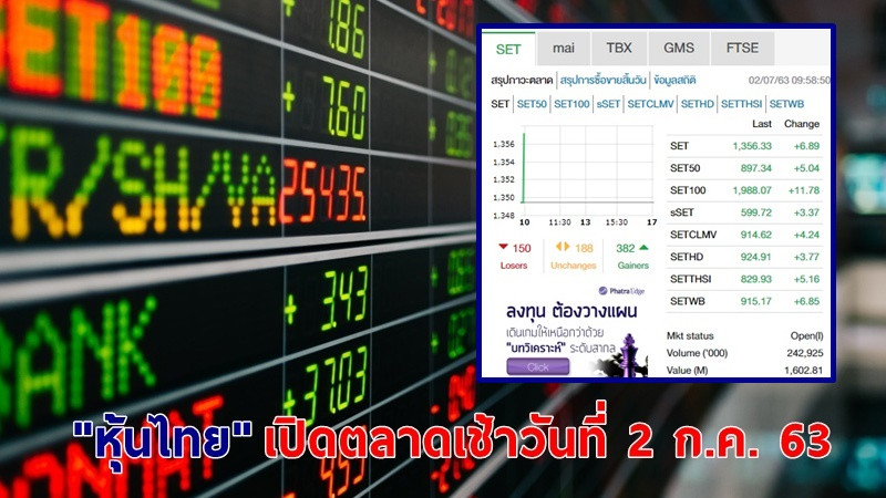 "หุ้นไทย" เปิดตลาดเช้าวันที่ 2 ก.ค. 63 อยู่ที่ระดับ 1,356.33 จุด เปลี่ยนแปลง +6.89 จุด