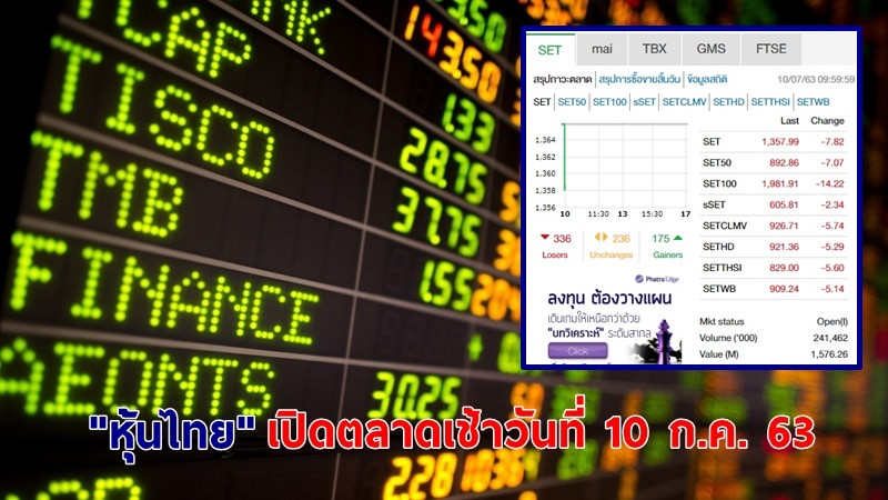"หุ้นไทย" เปิดตลาดเช้าวันที่ 10 ก.ค. 63 อยู่ที่ระดับ 1,357.99 จุด เปลี่ยนแปลง -7.82 จุด