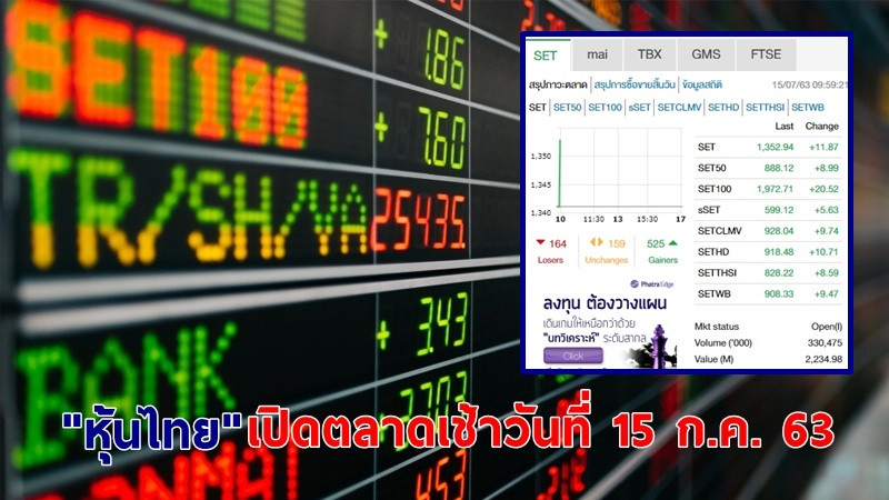 "หุ้นไทย" เปิดตลาดเช้าวันที่ 15 ก.ค. 63 อยู่ที่ระดับ 1,352.94 จุด เปลี่ยนแปลง +11.87 จุด