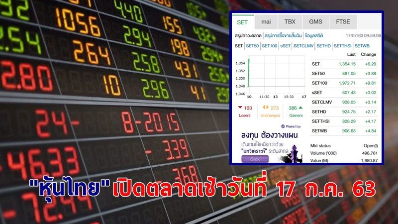 "หุ้นไทย" เปิดตลาดเช้าวันที่ 17 ก.ค. 63 อยู่ที่ระดับ 1,354.15 จุด เปลี่ยนแปลง +6.29 จุด