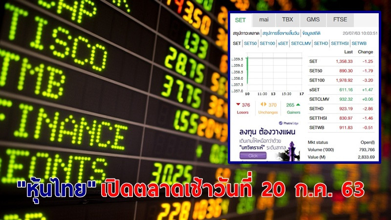 "หุ้นไทย" เปิดตลาดเช้าวันที่ 20 ก.ค. 63 อยู่ที่ระดับ 1,358.33 จุด เปลี่ยนแปลง -1.25 จุด