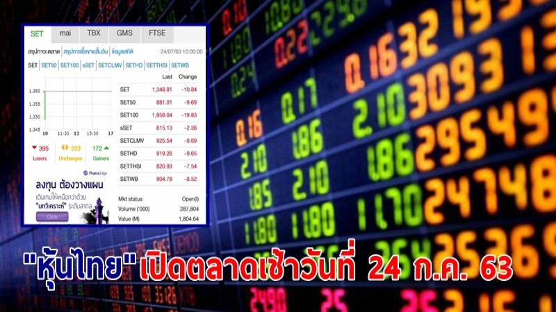 "หุ้นไทย" เปิดตลาดเช้าวันที่ 24 ก.ค. 63 อยู่ที่ระดับ 1,348.81 จุด เปลี่ยนแปลง -10.84 จุด