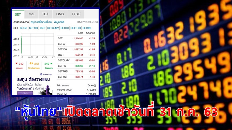 "หุ้นไทย" เปิดตลาดเช้าวันที่ 31 ก.ค. 63 อยู่ที่ระดับ 1,314.45 จุด เปลี่ยนแปลง -1.29 จุด