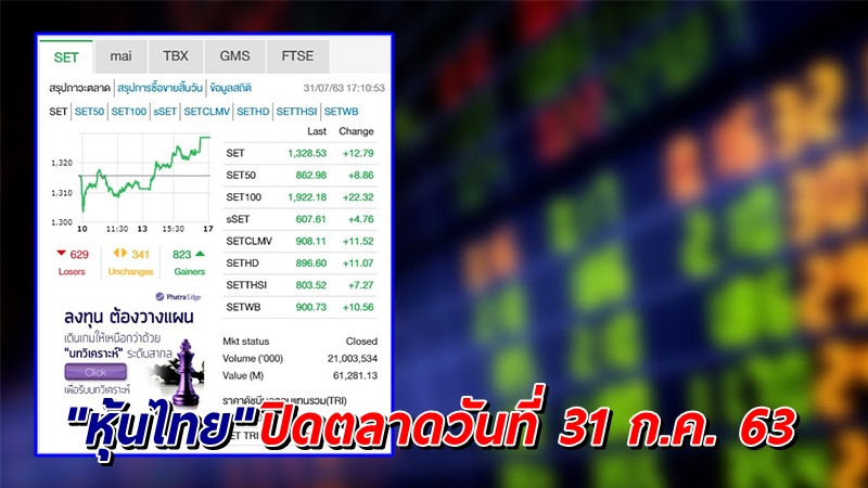 "หุ้นไทย" ปิดตลาดวันที่ 31 ก.ค. 63 อยู่ที่ระดับ 1,328.53 จุด เปลี่ยนแปลง +12.79 จุด
