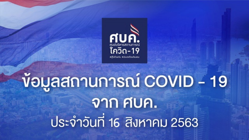 "ศบค." แถลงผู้ป่วยติดเชื้อ "โควิด-19" ประจำวันที่ 16 ส.ค. 63 พบติดเชื้อ 1 ราย