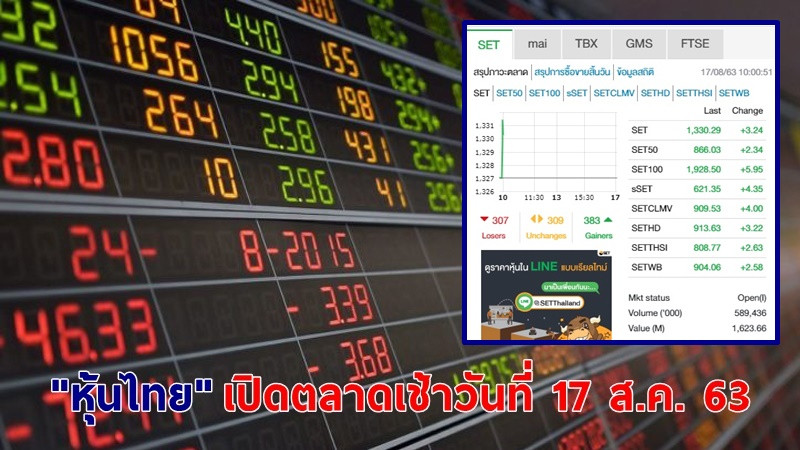 "หุ้นไทย" เปิดตลาดเช้าวันที่ 17 ส.ค. 63 อยู่ที่ระดับ 1,330.29 จุด เปลี่ยนแปลง +3.24 จุด