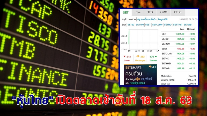 "หุ้นไทย" เปิดตลาดเช้าวันที่ 18 ส.ค. 63 อยู่ที่ระดับ 1,321.90 จุด เปลี่ยนแปลง +0.99 จุด