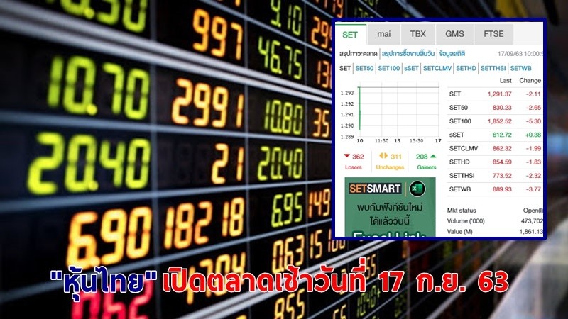 "หุ้นไทย" เปิดตลาดเช้าวันที่ 17 ก.ย. 63 อยู่ที่ระดับ 1,291.37 จุด เปลี่ยนแปลง 2.11 จุด