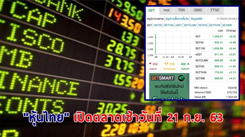 "หุ้นไทย" เปิดตลาดเช้าวันที่ 21 ก.ย. 63 อยู่ที่ระดับ 1,294.61 จุด เปลี่ยนแปลง 6.22 จุด