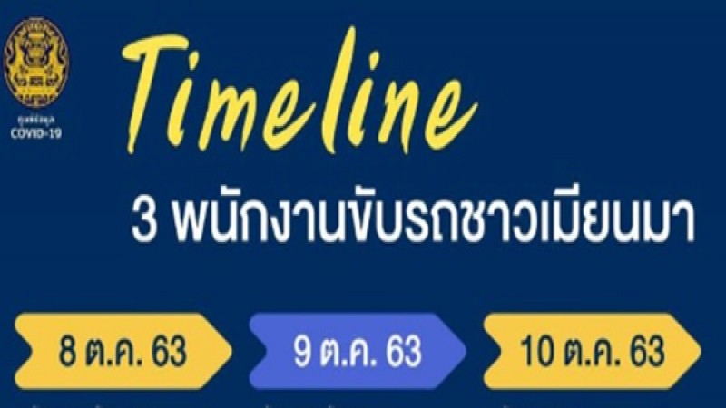 เปิดไทม์ไลน์ "คนขับรถชาวเมียนมา" ติดเชื้อโควิด-19 จ.ตาก