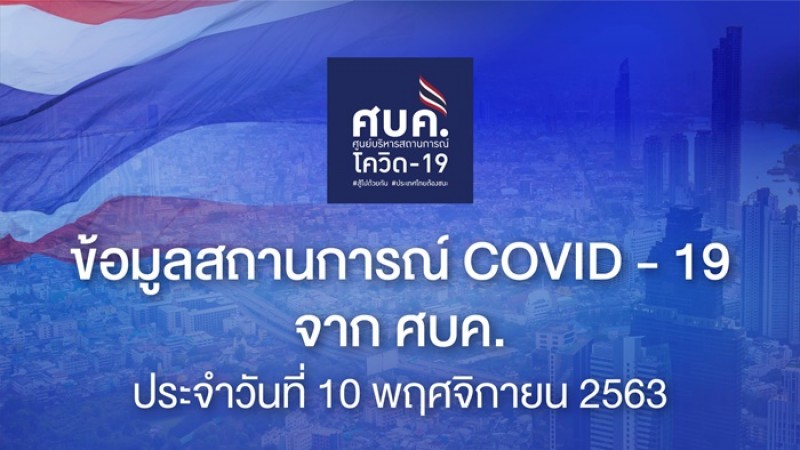 "ศบค." แถลงพบผู้ป่วยติดเชื้อโควิด-19 ประจำวันที่ 10 พ.ย. 63 เพิ่มขึ้น 4 ราย