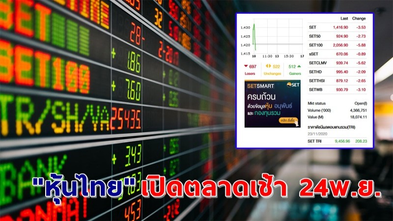 "หุ้นไทย" เปิดตลาดเช้าวันที่ 24 พ.ย. 63 อยู่ที่ระดับ 1,416.90 จุด เปลี่ยนแปลง 3.53 จุด