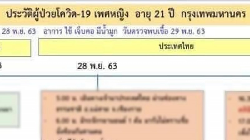 เปิดไทม์ไลน์ "สาววัย 21 ติดโควิด" ลักลอบเข้าไทย ขึ้นเครื่องบินลงกทม. ตรวจเจอเชื้อที่รพ.ย่านบางนา