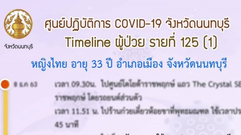 เปิดไทม์ไลน์ ผู้ป่วยโควิด-19 จ.นนทบุรี รายที่ 9-10 ไปหาดจอมเทียน- แวะห้างดัง