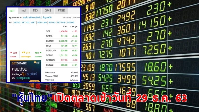 "หุ้นไทย" เปิดตลาดเช้าวันที่ 29 ธ.ค. 63 อยู่ที่ระดับ 1,450.80 จุด เปลี่ยนแปลง 1.87 จุด