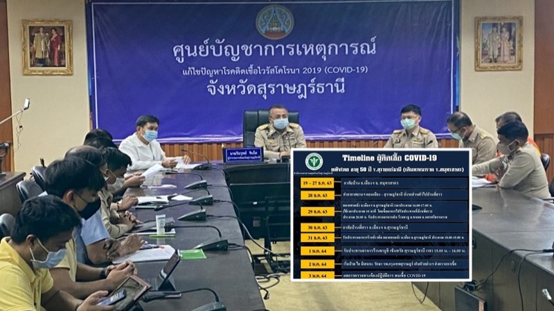 ผู้ว่าฯ สุราษฎร์ แถลงเจอผู้ติดโควิด-19 ใหม่ 7 ราย บ้านเดียวกัน แหล่งติดเชื้อจากสมุทรสาคร