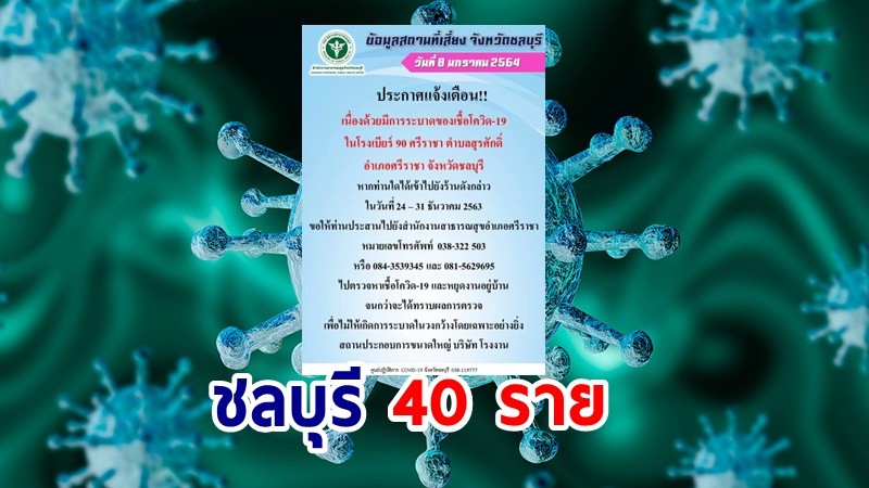 ชลบุรี ติดเพิ่ม 40 ราย  สธ.จังหวัดเผย "โรงเบียร์ศรีราชา" ต้นตอแพร่เชื้อ