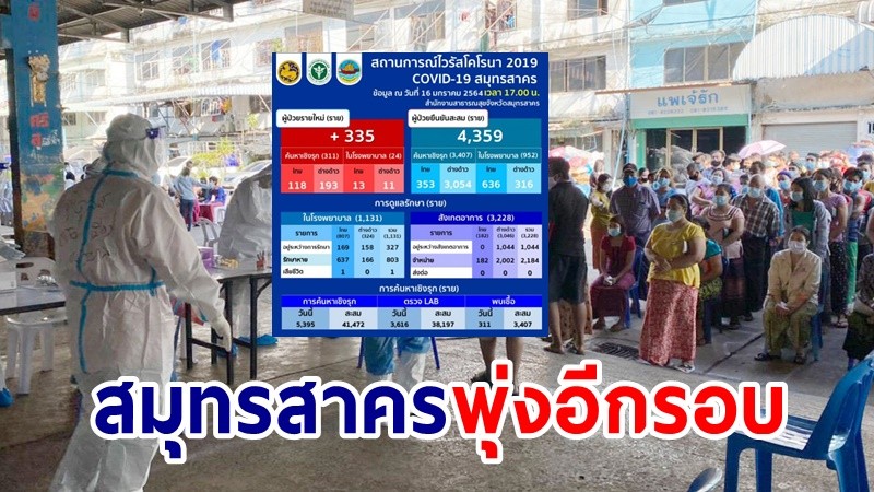 ช็อก! สมุทรสาครติดเชื้อโควิด -19 เพิ่ม 335 ราย พบเจอทั้งคนไทย-ต่างด้าว