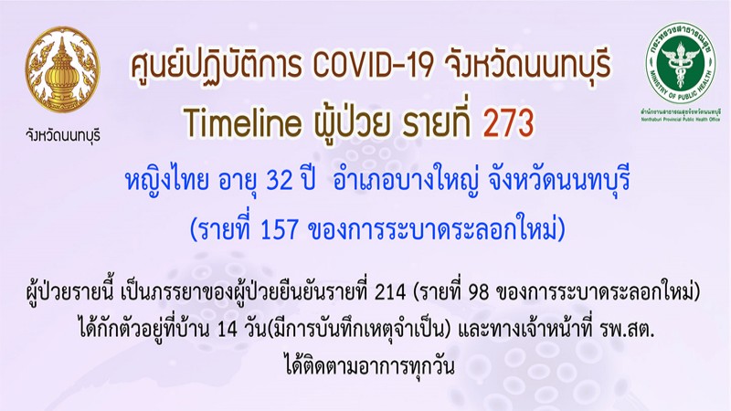 เปิดไทม์ไลน์ ! ผู้ติดเชื้อโควิด-19  "นนทบุรี" รายที่ 273 รับเชื้อจากสามีที่ติดโควิด !