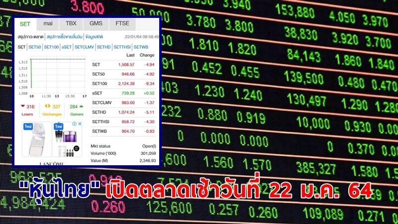 "หุ้นไทย" เปิดตลาดเช้าวันที่ 22 ม.ค. 64 อยู่ที่ระดับ 1,508.57 จุด เปลี่ยนแปลง 4.94 จุด