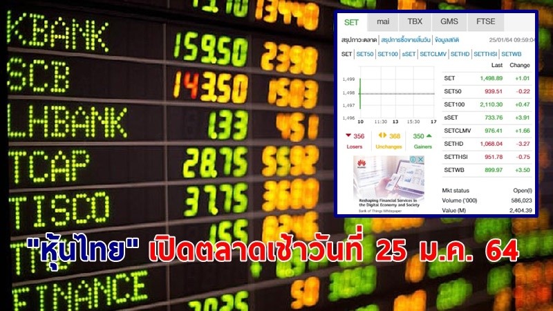 "หุ้นไทย" เปิดตลาดเช้าวันที่ 25 ม.ค. 64 อยู่ที่ระดับ 1,498.89 จุด เปลี่ยนแปลง 1.01 จุด