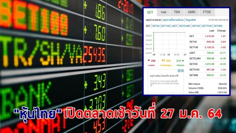 "หุ้นไทย" เปิดตลาดเช้าวันที่ 27 ม.ค. 64 อยู่ที่ระดับ 1,510.92 จุด เปลี่ยนแปลง 1.91 จุด