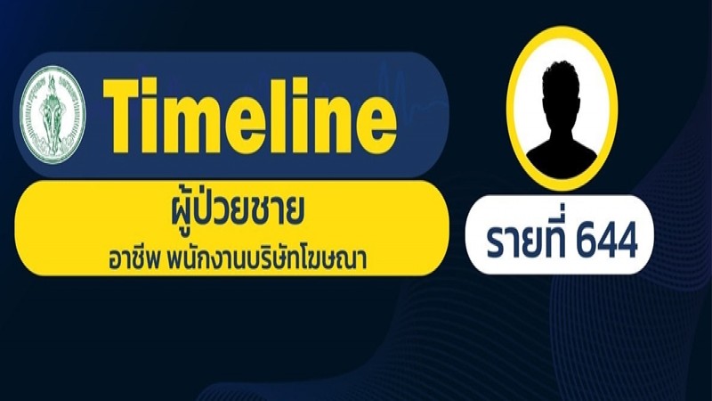 เปิดไทม์ไลน์ ผู้ป่วยโควิด กทม. รายใหม่ 644-658 ! พบหลายคนปฏิเสธไม่เผยข้อมูล  