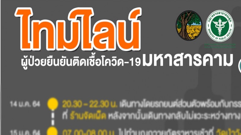 เปิดไทม์ไลน์ "ผู้ป่วยโควิด-19" มหาสารคาม ระบาดใหม่ในกลุ่มสมาชิกโต๊ะแชร์