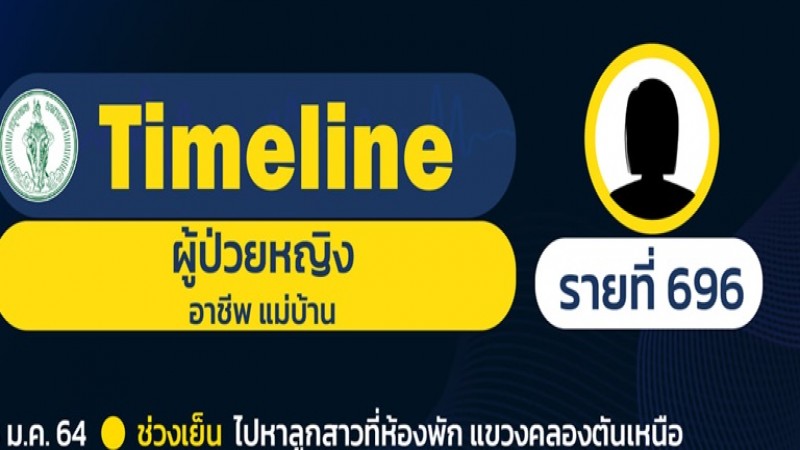 เปิดไทม์ไลน์ผู้ป่วยโควิด-19 กรุงเทพฯ รายที่ 696-710