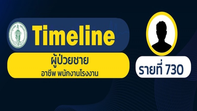 เปิดไทม์ไลน์โควิด-19 กรุงเทพฯ พบประวัติไปเขตภาษีเจริญ