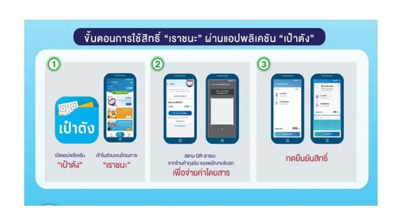 ขนส่งพร้อมรองรับปชช.โครงการเราชนะ จ่ายค่าโดยสารผ่านแอปฯเป๋าตังค์ได้แล้ว