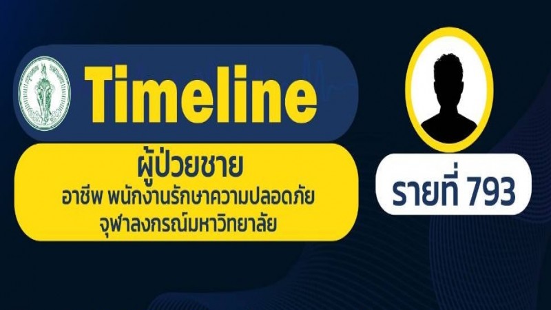 เปิดไทม์ไลน์โควิด-19 กรุงเทพฯ รายที่ 793-805 พบประวัติสัมผัสผู้ป่วยก่อนหน้า - โรงงานในเขตบางแค