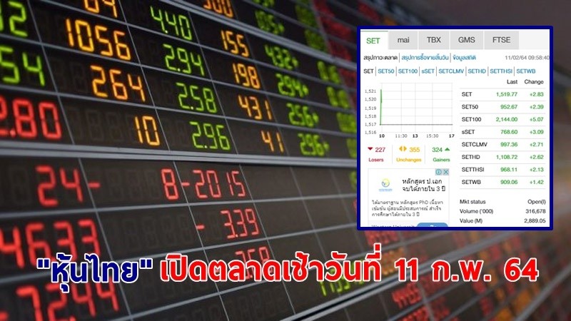 "หุ้นไทย" เปิดตลาดเช้าวันที่ 11 ก.พ. 64 อยู่ที่ระดับ 1,519.77 จุด เปลี่ยนแปลง 2.83 จุด