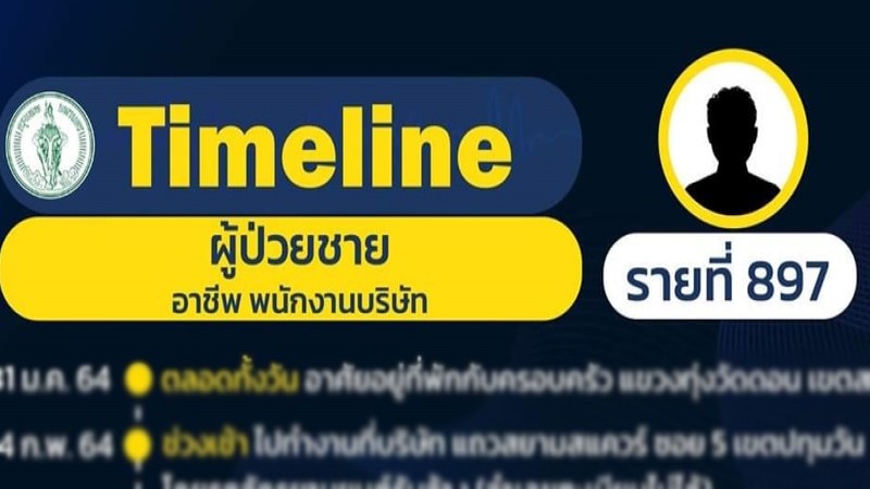 เปิดไทม์ไลน์ ! ผู้ติดเชื้อโควิด "กทม." รายที่ 897-904