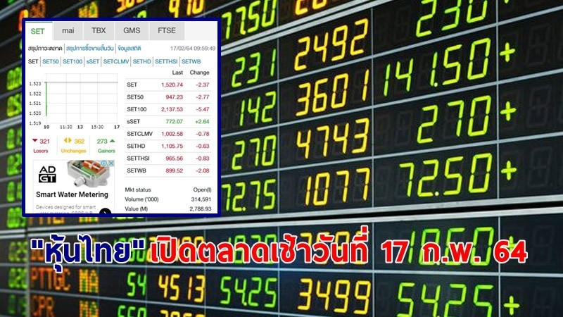 "หุ้นไทย" เปิดตลาดเช้าวันที่ 17 ก.พ. 64 อยู่ที่ระดับ 1,520.74 จุด เปลี่ยนแปลง 2.37 จุด