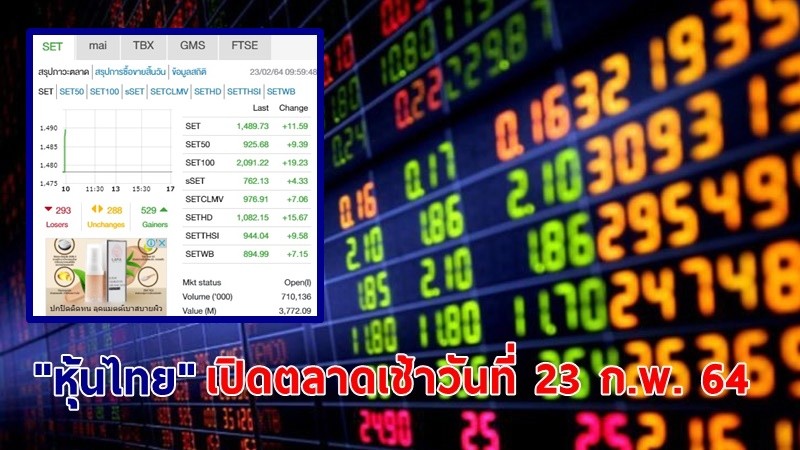 "หุ้นไทย" เปิดตลาดเช้าวันที่ 23 ก.พ. 64 อยู่ที่ระดับ 1,489.73 จุด เปลี่ยนแปลง 11.59 จุด
