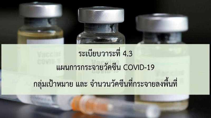ศบค.เผยแผนกระจายวัคซีนโควิด-19 "2 แสนโดส" ส่งตรง 13 จังหวัด เพิ่ม ชลบุรี ภูเก็ต สุราษฎร์ธานี เชียงใหม่