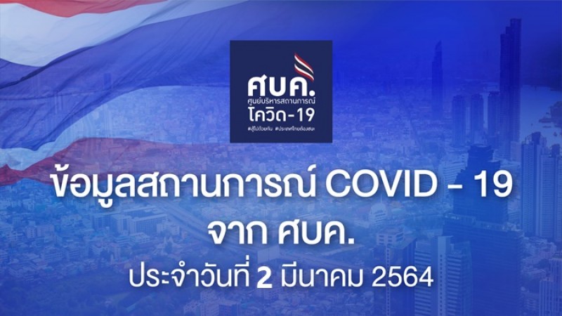  "ศบค." แถลงพบผู้ป่วยติดเชื้อโควิด-19 ประจำวันที่ 2 มี.ค. 64 เพิ่มขึ้น 42 ราย