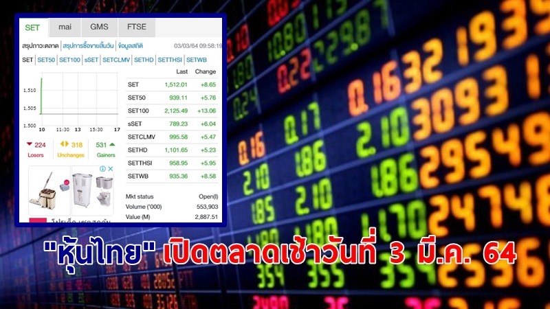 "หุ้นไทย" เปิดตลาดเช้าวันที่ 3 มี.ค. 64 อยู่ที่ระดับ 1,512.01 จุด เปลี่ยนแปลง 8.65 จุด