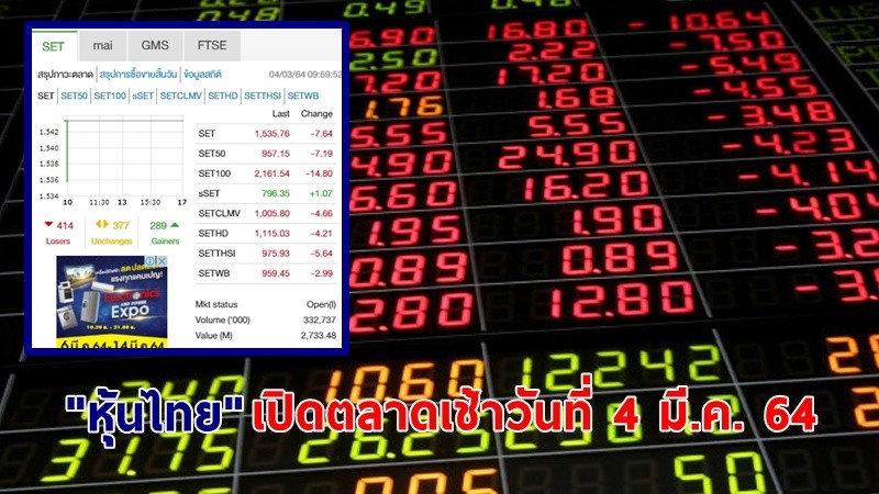 "หุ้นไทย" เปิดตลาดเช้าวันที่ 4 มี.ค. 64 อยู่ที่ระดับ 1,535.76 จุด เปลี่ยนแปลง 7.64 จุด