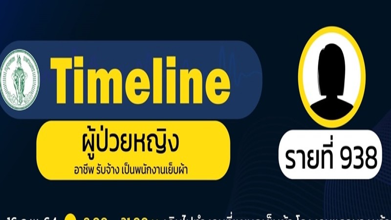 เปิดไทม์ไลน์ ! ผู้ติดเชื้อโควิด "กทม." รายที่ 938-946