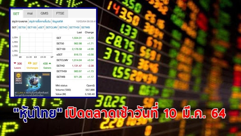 "หุ้นไทย" เปิดตลาดเช้าวันที่ 10 มี.ค. 64 อยู่ที่ระดับ 1,554.31 จุด เปลี่ยนแปลง 3.72 จุด