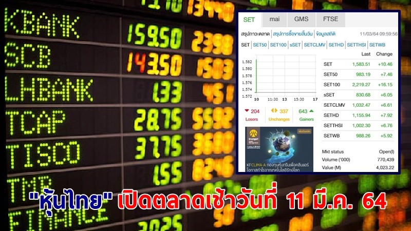 "หุ้นไทย" เปิดตลาดเช้าวันที่ 11 มี.ค. 64 อยู่ที่ระดับ 1,583.51 จุด เปลี่ยนแปลง 10.46 จุด